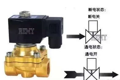 關(guān)于電動(dòng)閥和電磁閥的差異你知道多少？