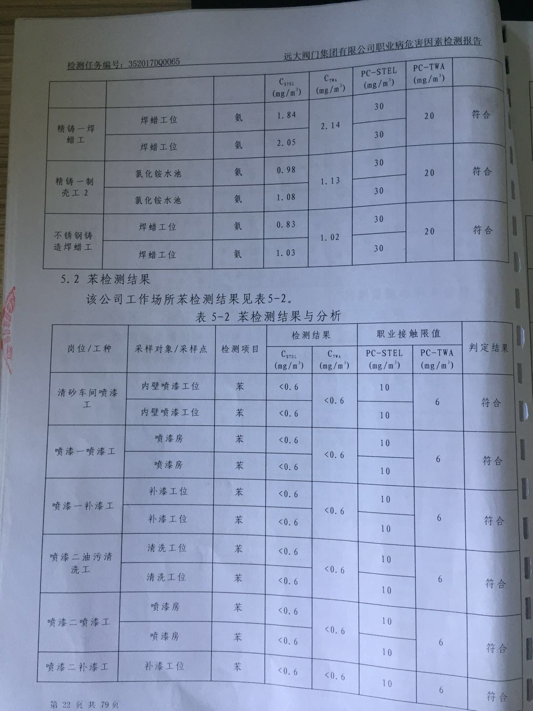 2017年度職業(yè)病危害因素檢測(cè)報(bào)告