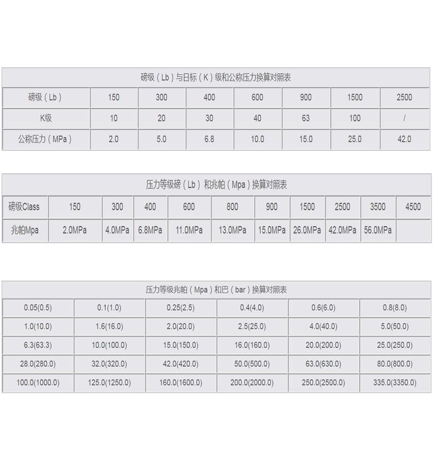  閥門(mén)壓力等級(jí)換算對(duì)照表