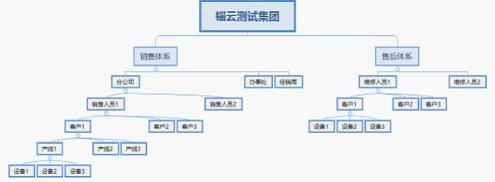 錙云科技、友嘉實(shí)業(yè)等知名企業(yè)召開物聯(lián)網(wǎng)技術(shù)交流會