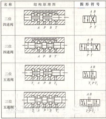 電磁閥符號(hào)