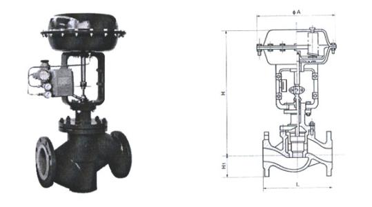 三代調(diào)節(jié)閥產(chǎn)品分析