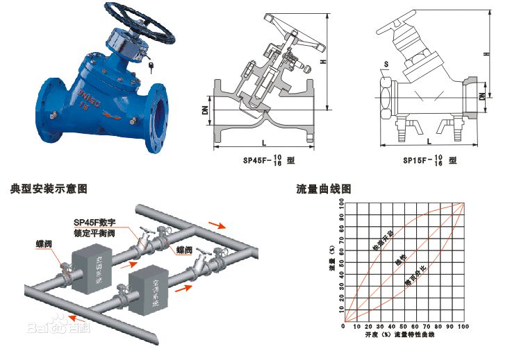 動態(tài)平衡閥門工作過程及原理