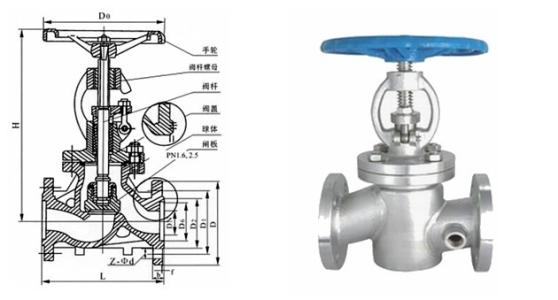 截止閥工作原理及結(jié)構(gòu)和使用